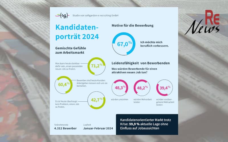 Softgarden-Studie Kandidatenporträt 2024