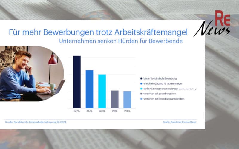 Arbeitgeber senken Hürden für Bewerbende