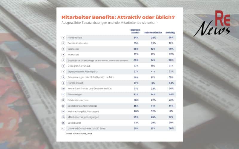 Mitarbeiter-Benefits - Studie von kununu