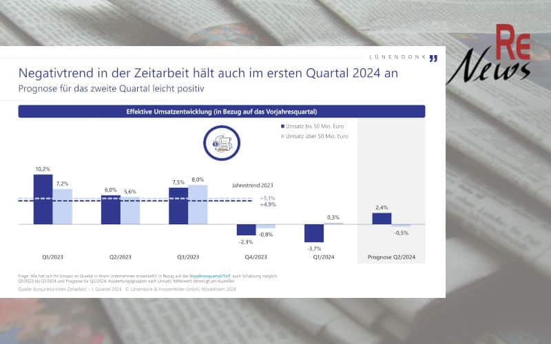 Lünendonk-Konjunkturindex Zeitarbeit 1. Quartal 2024