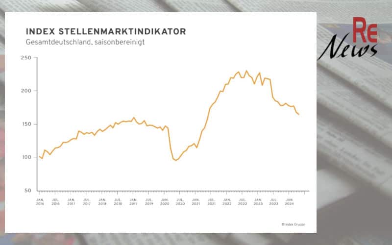 Index Stellenmarktindikator April 2024