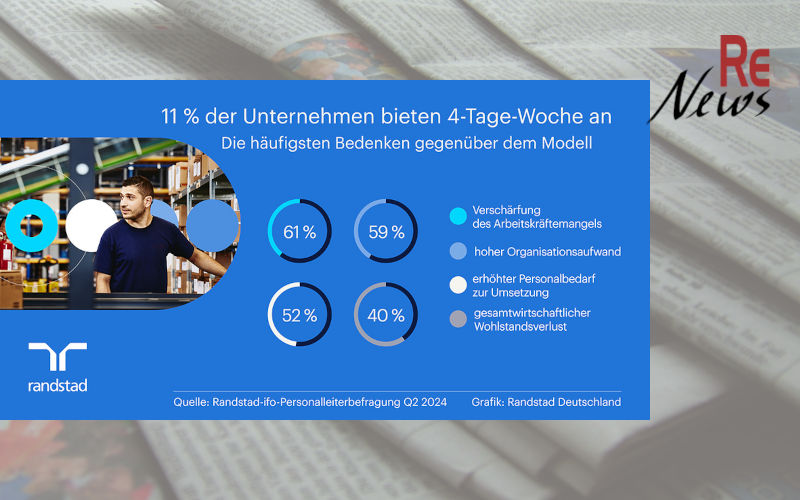 Randstad Arbeitsbarometer zur 4-Tage-Woche