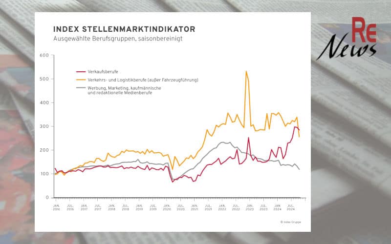 Index Stellenmarktindikator November 2024 - Logistik , Sales, Marketing