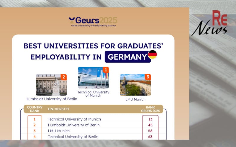 Internationale Global Employability Studie (GEURS) 2024 - Hochschul-Ranking