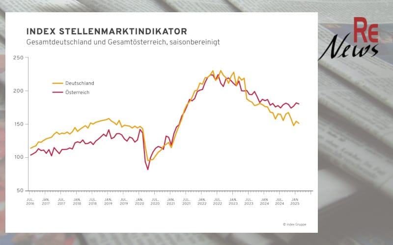 Index Stellenmarktindikator Februar 2025