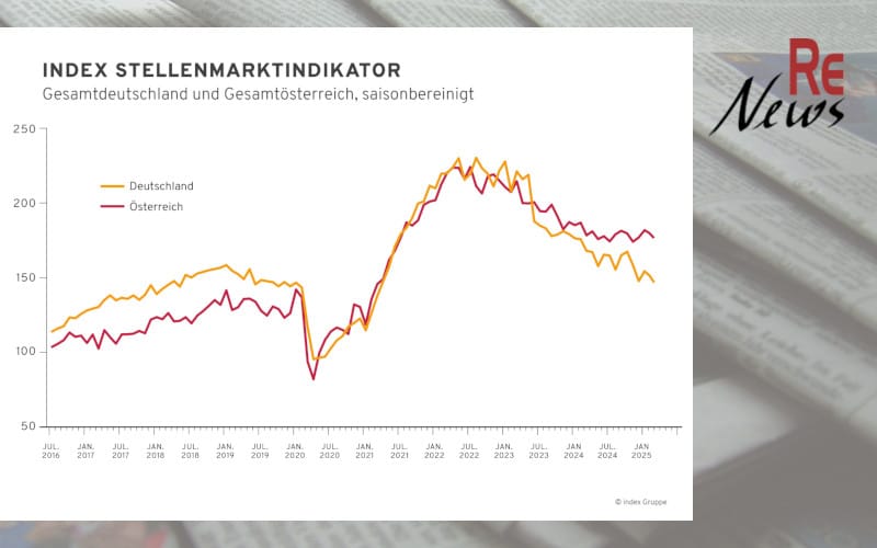 Index Stellenmarktindikator für März 2025