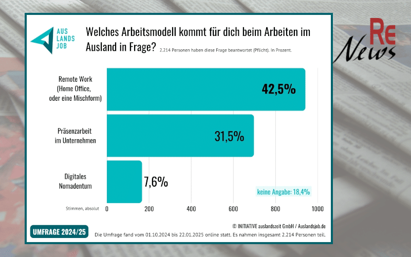 Vorstellungen jüngerer Geerationen zum Arbeitsleben und zur Bedeutung von Workation und Co. - RE News