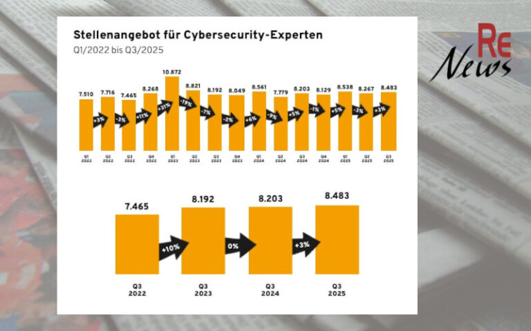 Cybersecurity-Experten gesucht