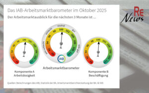 IAB-Arbeitsmarktbarometer sinkt zum ersten Mal seit Februar