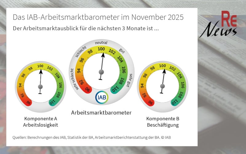 IAB Arbeitsmarktbarometer November 2025