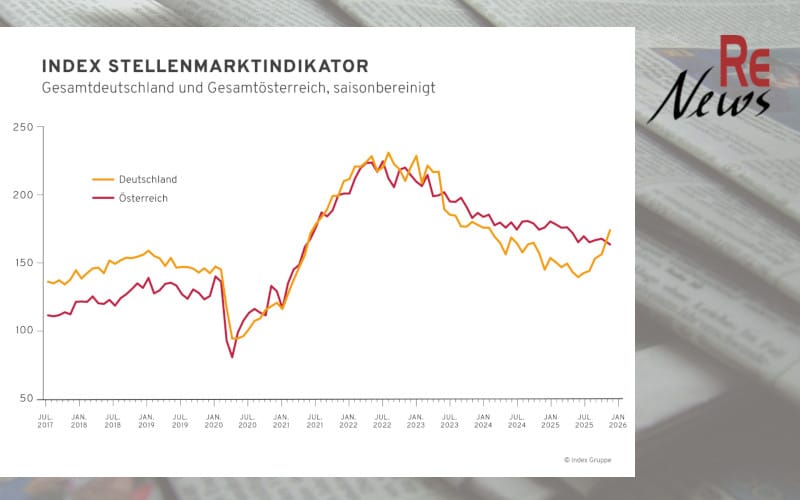 Index Stellenmarktindikator November 2025