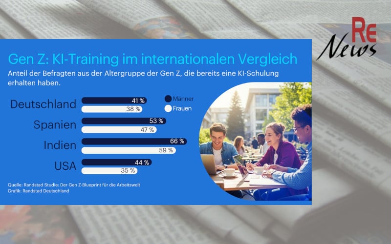 Wo stehen Beschäftigte der Gen Z bei Weiterbildung zu KI?