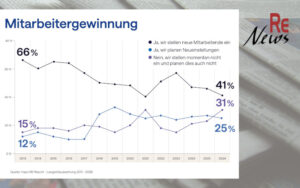 HR-Report 2011-2026: Trotz Fachkräftemangel rekrutieren Unternehmen immer vorsichtiger