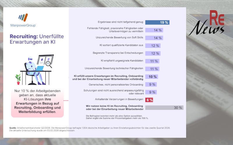 ManpowerGroup Arbeitsmarktbarometer Q2/2026