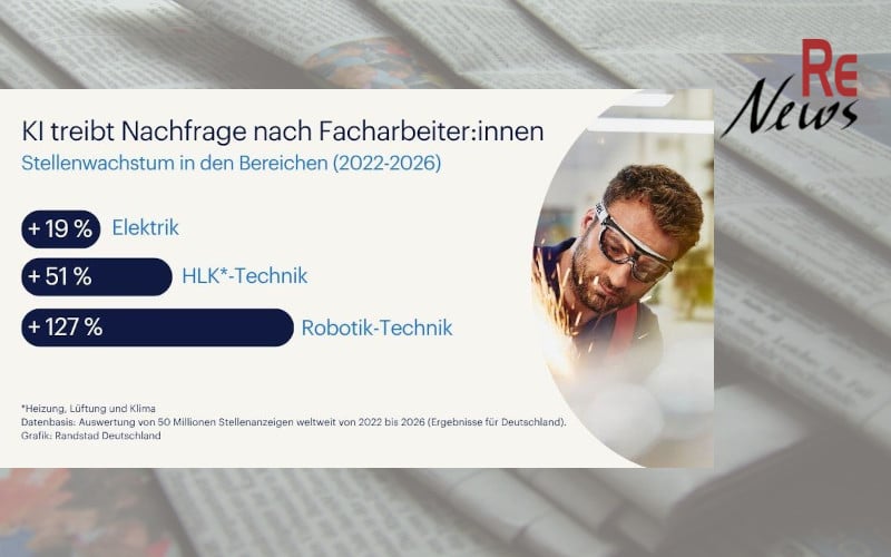 Entwicklung der Nachfrage nach Facharbeiter*innen 2022-2026 – Randstad