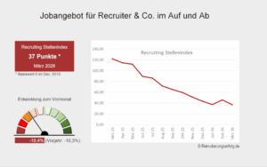 Arbeitsmarktbarometer Recruiting #03/26