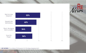 Kündigungsreport 2026: Fast jede dritte Arbeitsbeziehung scheitert