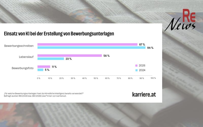 Einsatz von KI bei der Erstellung von Bewerbungsunterlagen – karriere.at