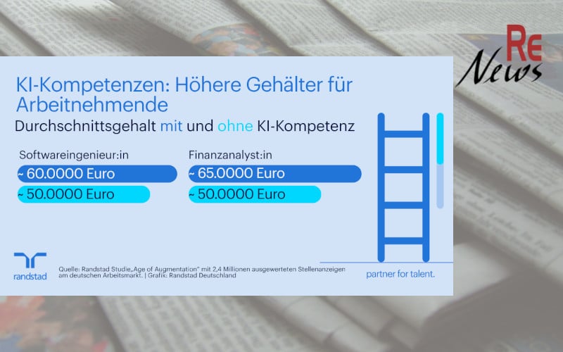 KI Kompetenzen und höheres Gehalt - Randstad Studie Age of Augmentation