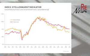 Unternehmen schreiben deutlich weniger Stellen aus als im Vorjahr – der Index-Stellenmarktindikator Juli 2026