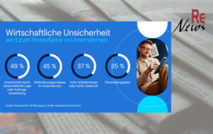 Wirtschaftliche Unsicherheit wird zum Stressfaktor in Unternehmen